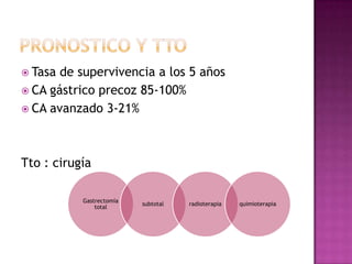  Tasa de supervivencia a los 5 años
 CA gástrico precoz 85-100%
 CA avanzado 3-21%




Tto : cirugía

           Gastrectomía
                          subtotal   radioterapia   quimioterapia
               total
 