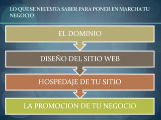 LO QUE SE NECESITA SABER PARA PONER EN MARCHA TU NEGOCIO