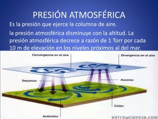 PRESIÓN ATMOSFÉRICA
Es la presión que ejerce la columna de aire.
la presión atmosférica disminuye con la altitud. La
presión atmosférica decrece a razón de 1 Torr por cada
10 m de elevación en los niveles próximos al del mar.