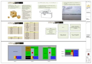 A-001

1. Por ser un terreno pegado al rio, mi inspiración n. 2
es el agua.
2. El cambio de enfoque de la ciudad, no dar mas la
espalda al rio. Ir en busca de el aire no contaminado

El diseño de sus espacios y
relaciones entre ellos buscan
proporcionar zonas de confort
ambiental y paisajísticos
generando áreas de valor
ecológico y estético

1. Antes de abrir una caja, no puedes saber lo que se
encuentra en su interior.
La idea nace de un sector industrial. La caja es uno de
los elementos mas usados en el lugar.

ESTUDIANTE
SAMUEL RIEDER
PEREZ

FUNCIONAL
• Uso de vacíos para generar
una conexión visual entre los
espacios y mejorar la
calidad espacial
• Corredores de servicios
totalmente conectados y
cubriendo fachadas mas
radiadas
• Planta libre para dejar pasar
el aire libremente
• Principio de Venturi

PROFESOR
JORGE CIFUENTES

QUINTO
SEMESTRE

COLABORADORES
N.A.

PISO 2

ENTRADA EXBICIONES EN
GENERAL, DEPOSITO 2,
BAÑOS, ENFERMERIA, COCINA
Y COMEDOR

LOBBY, TAQUILLAS,
ADMINISTRACION

PISO 3: EXPOCICIONES,
BAÑOS, Y MIRADOR

PISO 1
PLAZA DE APARCAMIENTOS
MALECON
PUNTO FIJO 1
DEPOSITO
CUARTO DE MAQUINAS

CONTENIDO
MEMORIA
DESCRIPTIVA 1

MIRADOR
EXBICION 4

EXBICION 2
EXBICION 3

COMEDOR

EXBICION 3

EXBICION 5
ARQUITECTURA

EXBICION
PARQUEADEROS

P.F.

DEPOSITO

PLANTA 3
EXBICION 1

P.F.

EXBICION 2

P.F.
PLANTA 2
EXBICION 6

EXBICION 5

UNIVERSIDAD DEL NORTE

ADMINISTRACION

LOBBY

DEPOSITO
P.F.
DEPOSITO

PLANTA 1
P.F.
DEPOSITO
LOBBY

ADMINISTRACION

P.F.
DEPOSITO

EXBICION 1

DEPOSITO

MEMORIA
DESCRIPTIVA

LOBBY
22.10.2013
MEMORIA
(pptx)

PLANTA 1

PLANTA 2

PLANTA 5

22.10.2013

NA

A-001

01
07

 