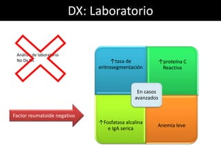 DX: Laboratorio
Análisis de laboratorio
No Dx EA ↑tasa de
eritrosegmentación
↑proteína C
Reactiva
↑Fosfatasa alcalina
e IgA serica
Anemia leve
En casos
avanzados
Factor reumatoide negativo
 