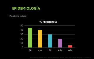 EPIDEMIOLOGÍA
• Prevalencia variable
0
10
20
30
40
50
EA spAI EII ARe APs
% Frecuencia
Reumatología para el clínico. Manuel Robles San Román, Juan Carlos Cajigas Melgoza, Lucio Ventura
 