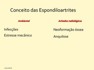 Conceito das Espondiloartrites
Ambiental

Achados radiológicos

Infecções

Neoformação óssea

Estresse mecânico

Anquilose

 