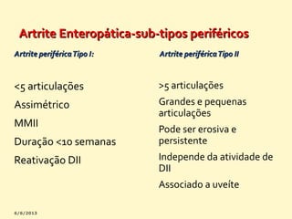 Artrite Enteropática-sub-tipos periféricos
Artrite periférica Tipo I:

Artrite periférica Tipo II

<5 articulações

>5 articulações

Assimétrico

Grandes e pequenas
articulações

MMII
Duração <10 semanas
Reativação DII

Pode ser erosiva e
persistente
Independe da atividade de
DII
Associado a uveíte

 