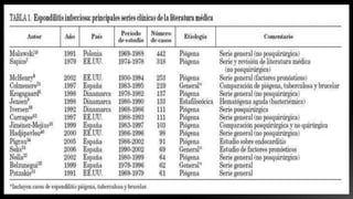 ESPONDILODISCITE
• CONCEITOS
EPIDEMIOLOGIA
• CLÍNICA
• DIAGNÓSTICO
• TRATAMENTO
• PROGNÓSTICO FATORES ETIOLÓGICOS
 