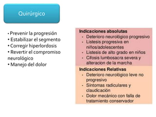 Quirúrgico
• Prevenir la progresión
• Estabilizar el segmento
• Corregir hiperlordosis
• Revertir el compromiso
neurológico
• Manejo del dolor
 