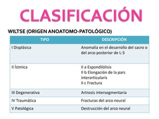 WILTSE (ORIGEN ANOATOMO-PATOLÓGICO)
TIPO DESCRIPCIÓN
I Displásica Anomalía en el desarrollo del sacro o
del arco posterior de L-5
II Ístmica II a Espondilólisis
II b Elongación de la pars
interarticularis
II c Fractura
III Degenerativa Artrosis intersegmentaria
IV Traumática Fracturas del arco neural
V Patológica Destrucción del arco neural
 
