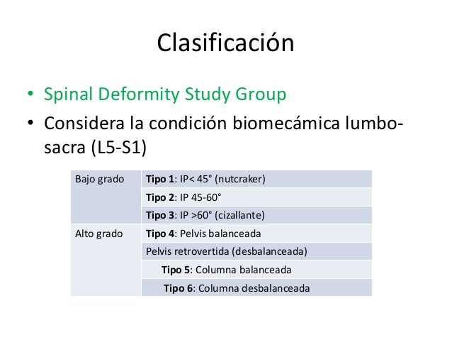 Espondilolistesis Espondilolistesis