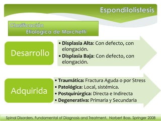 •Displasia Alta: Con defecto, con
elongación.
•Displasia Baja: Con defecto, con
elongación.
Desarrollo
•Traumática: Fractura Aguda o por Stress
•Patológica: Local, sistémica.
•Postquirúrgica: Directa e Indirecta
•Degenerativa: Primaria y Secundaria
Adquirida
Spinal Disorders. Fundamental of Diagnosis and Treatment. Norbert Boss. Springer 2008
 