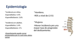 Epidemiologia
*Incidencia en niños.
-Espondilolisis: 4.4%
-Espondilolistesis: 2.6%
*Incidencia en adultos.
-Espondilolisis: 5.4%
-Espondilolistesis: 4 %
-Generlamente puede cursar
asintomática por lo cual estos datos
varian
*Hombres.
-90% a nivel de L5-S1
*Mujeres
-Menor incidencia pro una
mayor taza de progresión
del deslizamiento.
 