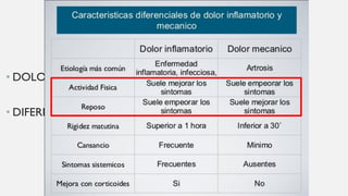 CONCLUSIONES
• DOLOR LUMBAR INSIDIOSO EN JÓVENES
• DIFERENCIAR MECÁNICO // INFLAMATORIO
 