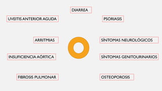 UVEITIS ANTERIOR AGUDA
ARRITMIAS
INSUFICIENCIA AÓRTICA
FIBROSIS PULMONAR
DIARREA
PSORIASIS
SÍNTOMAS NEUROLÓGICOS
SÍNTOMAS GENITOURINARIOS
OSTEOPOROSIS
 
