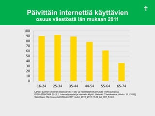 Päivittäin internettiä käyttävien
   osuus väestöstä iän mukaan 2011




  Lähde: Suomen virallinen tilasto (SVT): Tieto- ja viestintätekniikan käyttö [verkkojulkaisu].
  ISSN=1799-3504. 2011, 1. Internetyhteydet ja internetin käyttö . Helsinki: Tilastokeskus [viitattu: 31.1.2012].
  Saantitapa: http://www.stat.fi/til/sutivi/2011/sutivi_2011_2011-11-02_kat_001_fi.html.
 