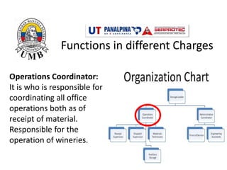 Exp Org Chart Esp organization chart | PPTX