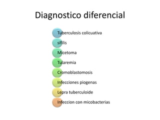 Diagnostico diferencial
     Tuberculosis colicuativa

     sífilis

     Micetoma

     Tularemia

     Cromoblastomosis

     Infecciones piogenas

     Lepra tuberculoide

     Infeccion con micobacterias
 