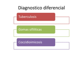 Diagnostico diferencial
Tuberculosis


Gomas sifilíticas


Coccidioimicosis
 