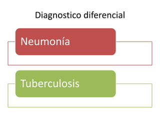 Diagnostico diferencial

Neumonía


Tuberculosis
 