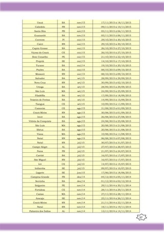 37
Uauá BA nov/15 17/11/2015 à 18/11/2015
Cabedelo PB nov/15 09/11/2015 à 10/11/2015
Santa Rita PB nov/15 05/11/2015 à 06/11/2015
Guanambi BA nov/15 05/11/2015 à 06/11/2015
Corrente PI out/15 29/10/2015 à 30/10/2015
Caicó RN out/15 29/10/2015 à 30/10/2015
Capim Grosso BA out/15 26/10/2015 à 27/10/2015
Viçosa do Ceará CE out/15 26/10/2015 à 27/10/2015
Bom Conselho PE out/15 21/10/2015 à 22/10/2015
Propriá SE out/15 14/10/2015 à 17/10/2015
Tucano BA out/14 19/10/2015 à 20/10/2015
Poções BA out/15 08/10/2015 à 09/10/2015
Mossoró RN out/15 08/10/2015 à 09/10/2015
Salvador BA set/15 28/09/2015 à 29/09/2015
Nova Cruz RN set/15 30/09/2015 à 02/10/2015
Utinga BA set/15 28/09/2015 à 29/09/2015
São Luís MA set/15 24/09/2015 à 25/09/2015
Filadélfia BA set/15 17/09/2015 à 18/09/2015
Teixeira de Freitas BA set/15 14/09/2015 à 15/09/2015
Tianguá CE set/15 10/09/2015 à 11/09/2015
Camocim CE ago/15 31/08/2015 à 01/09/2015
Ceará-Mirim RN ago/15 30/08/2015 à 01/09/2015
Irecê BA ago/15 26/08/2015 à 27/08/2015
Vitória da Conquista BA ago/15 24/08/2015 à 25/08/2015
São Luís MA ago/15 20/08/2015 à 21/08/2015
Ilhéus BA ago/15 20/08/2015 à 21/08/2015
Viana MA ago/15 10/08/2015 à 11/08/2015
Natal RN ago/15 06/08/2015 à 07/08/2015
Natal RN jul/15 30/07/2015 à 31/07/2015
Campo Alegre AL jul/15 27/07/2015 à 28/07/2015
Patos PB jul/15 21/07/2015 à 24/07/2015
Caetité BA jul/15 16/07/2015 à 17/07/2015
São Miguel RN jul/15 16/07/2015 à 17/07/2015
Icó CE jul/15 14/07/2015 à 15/07/2015
Indiaroba SE jul/15 09/07/2015 à 10/07/2015
Lagarto SE jun/15 17/06/2015 à 18/06/2015
Campina Grande PB dez/14 04/12/2014 à 05/11/2014
Serrinha BA dez/14 01/12/2014 à 02/12/2014
Salgueiro PE nov/14 29/11/2014 à 30/11/2014
Fortaleza CE nov/14 28/11/2014 à 29/11/2014
Caxias MA nov/14 27/11/2014 à 28/11/2014
Aracaju SE nov/14 25/11/2014 à 26/11/2014
Ceará-Mirim RN nov/14 21/11/2014 à 22/11/2014
Natal RN nov/14 18/11/2014 à 19/11/2014
Palmeira dos Índios AL nov/14 13/11/2014 à 14/11/2014
 