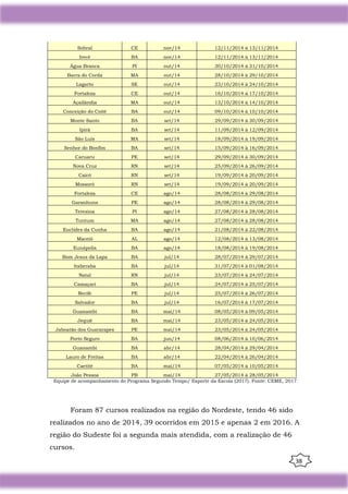 38
Sobral CE nov/14 12/11/2014 à 13/11/2014
Irecê BA nov/14 12/11/2014 à 13/11/2014
Água Branca PI out/14 30/10/2014 à 31/10/2014
Barra do Corda MA out/14 28/10/2014 à 29/10/2014
Lagarto SE out/14 23/10/2014 à 24/10/2014
Fortaleza CE out/14 16/10/2014 à 17/10/2014
Açailândia MA out/14 13/10/2014 à 14/10/2014
Conceição do Coité BA out/14 09/10/2014 à 10/10/2014
Monte Santo BA set/14 29/09/2014 à 30/09/2014
Ipirá BA set/14 11/09/2014 à 12/09/2014
São Luís MA set/14 18/09/2014 à 19/09/2014
Senhor do Bonfim BA set/14 15/09/2014 à 16/09/2014
Caruaru PE set/14 29/09/2014 à 30/09/2014
Nova Cruz RN set/14 25/09/2014 à 26/09/2014
Caicó RN set/14 19/09/2014 à 20/09/2014
Mossoró RN set/14 19/09/2014 à 20/09/2014
Fortaleza CE ago/14 28/08/2014 à 29/08/2014
Garanhuns PE ago/14 28/08/2014 à 29/08/2014
Teresina PI ago/14 27/08/2014 à 28/08/2014
Tuntum MA ago/14 27/08/2014 à 28/08/2014
Euclides da Cunha BA ago/14 21/08/2014 à 22/08/2014
Maceió AL ago/14 12/08/2014 à 13/08/2014
Eunápolis BA ago/14 18/08/2014 à 19/08/2014
Bom Jesus da Lapa BA jul/14 28/07/2014 à 29/07/2014
Itaberaba BA jul/14 31/07/2014 à 01/08/2014
Natal RN jul/14 23/07/2014 à 24/07/2014
Camaçari BA jul/14 24/07/2014 à 25/07/2014
Recife PE jul/14 25/07/2014 à 26/07/2014
Salvador BA jul/14 16/07/2014 à 17/07/2014
Guanambi BA mai/14 08/05/2014 à 09/05/2014
Jequié BA mai/14 23/05/2014 à 24/05/2014
Jaboatão dos Guararapes PE mai/14 23/05/2014 à 24/05/2014
Porto Seguro BA jun/14 08/06/2014 à 10/06/2014
Guanambi BA abr/14 28/04/2014 à 29/04/2014
Lauro de Freitas BA abr/14 22/04/2014 à 26/04/2014
Caetité BA mai/14 07/05/2014 à 10/05/2014
João Pessoa PB mai/14 27/05/2014 à 28/05/2014
Equipe de acompanhamento do Programa Segundo Tempo/ Esporte da Escola (2017). Fonte: CEME, 2017.
Foram 87 cursos realizados na região do Nordeste, tendo 46 sido
realizados no ano de 2014, 39 ocorridos em 2015 e apenas 2 em 2016. A
região do Sudeste foi a segunda mais atendida, com a realização de 46
cursos.
 