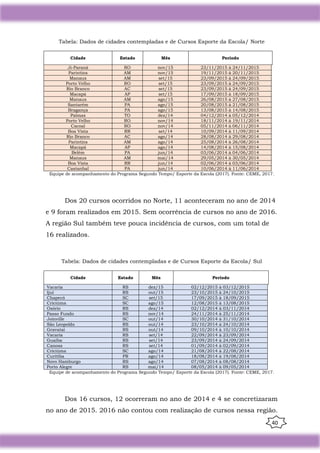 40
Tabela: Dados de cidades contempladas e de Cursos Esporte da Escola/ Norte
Cidade Estado Mês Período
Ji-Paraná RO nov/15 23/11/2015 à 24/11/2015
Parintins AM nov/15 19/11/2015 à 20/11/2015
Manaus AM set/15 23/09/2015 à 24/09/2015
Porto Velho RO set/15 23/09/2015 à 24/09/2015
Rio Branco AC set/15 23/09/2015 à 24/09/2015
Macapá AP set/15 17/09/2015 à 18/09/2015
Manaus AM ago/15 26/08/2015 à 27/08/2015
Santarém PA ago/15 20/08/2015 à 21/08/2015
Bragança PA ago/15 13/08/2015 à 14/08/2015
Palmas TO dez/14 04/12/2014 à 05/12/2014
Porto Velho RO nov/14 18/11/2014 à 19/11/2014
Cacoal RO nov/14 05/11/2014 à 06/11/2014
Boa Vista RR set/14 10/09/2014 à 11/09/2014
Rio Branco AC ago/14 28/08/2014 à 29/08/2014
Parintins AM ago/14 25/08/2014 à 26/08/2014
Macapá AP ago/14 14/08/2014 à 15/08/2014
Belém PA jun/14 03/06/2014 à 04/06/2014
Manaus AM mai/14 29/05/2014 à 30/05/2014
Boa Vista RR jun/14 02/06/2014 à 03/06/2014
Castanhal PA jun/14 10/06/2014 à 11/06/2014
Equipe de acompanhamento do Programa Segundo Tempo/ Esporte da Escola (2017). Fonte: CEME, 2017.
Dos 20 cursos ocorridos no Norte, 11 aconteceram no ano de 2014
e 9 foram realizados em 2015. Sem ocorrência de cursos no ano de 2016.
A região Sul também teve pouca incidência de cursos, com um total de
16 realizados.
Tabela: Dados de cidades contempladas e de Cursos Esporte da Escola/ Sul
Cidade Estado Mês Período
Vacaria RS dez/15 02/12/2015 à 03/12/2015
Ijuí RS out/15 23/10/2015 à 24/10/2015
Chapecó SC set/15 17/09/2015 à 18/09/2015
Criciúma SC ago/15 12/08/2015 à 13/08/2015
Osório RS dez/14 02/12/2014 à 03/11/2014
Passo Fundo RS nov/14 24/11/2014 à 25/11/2014
Joinville SC out/14 30/10/2014 à 31/10/2014
São Leopoldo RS out/14 23/10/2014 à 24/10/2014
Gravataí RS out/14 09/10/2014 à 10/10/2014
Vacaria RS set/14 22/09/2014 à 23/09/2014
Guaíba RS set/14 23/09/2014 à 24/09/2014
Canoas RS set/14 01/09/2014 à 02/09/2014
Criciúma SC ago/14 21/08/2014 à 22/08/2014
Curitiba PR ago/14 18/08/2014 à 19/08/2014
Novo Hamburgo RS ago/14 07/08/2014 à 08/08/2014
Porto Alegre RS mai/14 08/05/2014 à 09/05/2014
Equipe de acompanhamento do Programa Segundo Tempo/ Esporte da Escola (2017). Fonte: CEME, 2017.
Dos 16 cursos, 12 ocorreram no ano de 2014 e 4 se concretizaram
no ano de 2015. 2016 não contou com realização de cursos nessa região.
 