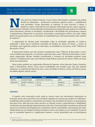  
31
N pelos educadores, durante as atividades, considerando a diversidade dos participantes, espaços
abaixo um quadro geral com os conteúdos ou modalidades que serão apresentadas neste capítulo
do caderno .
pelos seus praticantes.
Jogos e Brincadeiras, dentre várias outras modalidades não tratadas aqui, mas que poderão
enriquecer as experiências lúdicas de lazer, como atividades artísticas, sociais, de leitura, poesia,
atividades digitais, dentre outras.
Esporte Artes Marciais Dança Ginástica Jogos e brincadeiras
Coletivo de aproximação tradicional e folclórica geral populares
Individual mantêm a ditância de rua academia cantigas de roda
outros outros artística tabuleiro
ESPORTE
O esporte, uma construção social, pode se colocar como um instrumento importante na
trabalhadas pelos membros constituintes dos grupos. Nas atividades de esporte, os participantes
precisam rever, além das suas ações motoras, as atitudes morais, conhecimentos e habilidades,
esporte em momento privilegiado para se legitimar valores e possibilitar a participação de todos,
independente do seu estágio de desenvolvimento motor, com alegria na sua realização. É preciso
-
6Que atividades podem ser construídas na
ação educativa integrada que propomos?
 