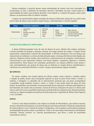  
   55
oportunidade de tomar suas próprias decisões a seu respeito e a respeito do grupo, assim como
opinar e se posicionar sobre os saberes tratados.
A seguir, são apresentados alguns exemplos de danças tradicionais, dança de rua, assim como
Dança Folclóricas e populares De rua De salão Outras
Modalidades
Quadrilha
Frevo
Bumba-meu-Boi
Samba
Forró
Hip hop
Break
House
Funk
Rap
Valsa
Tango
Samba Rock
Lambada
Balé clássico
Contemporânea
Contato improvisação
Circular/sagrada
DANÇAS FOLCLÓRICAS E POPULARES
representativos. Estas danças são realizadas, geralmente, em espaços públicos como praças e
valorizam sua construção histórica e social. A seguir, apresentamos alguns exemplos.
QUADRILHA
Os casais, vestidos com roupas típicas da cultura caipira, como camisas e vestidos xadrez
noivo e pela noiva,pois a quadrilha representa o grande baile do casamento que,hipoteticamente,
FREVO
acompanhadas de passos soltos e acrobáticos. Trata-se de uma dança instrumental, inicialmente
carnavalesca carioca.
 