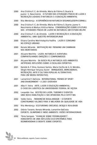 2000    Ana Cristina P. C. de Almeida, Maria de Fátima S. Duarte &
        Juarez V. Nascimento O FUTURO DAS ATIVIDADES FÍSICAS DE LAZER E
        RECREAÇÃO LIGADAS À NATUREZA E A EDUCAÇÃO AMBIENTAL
2000    Rita Mendonça A EXPERIÊNCIA NA NATUREZA SEGUNDO JOSEPH CORNELL
2000    Ana Cristina P. C. de Almeida, Maria de Fátima S. Duarte, Juarez V.
        Nascimento & Markus Vinícius Nahas CONSIDERAÇÕES SOBRE O FUTURO
        DAS ATIVIDADES FÍSICAS DE LAZER NA NATUREZA: UM ESTUDO DELPHI
2000    Ana Cristina P. C. de Almeida LAZER E RECREAÇÃO E A EDUCAÇÃO
        AMBIENTAL: UMA QUESTÃO INTERDISCIPLINAR
2000    Elizara Carolina MarinValquíria Padilha LAZER E CONSUMO
        NO ESPAÇO URBANO
2000    Renato Miranda MOTIVAÇÃO NO TREKKING: UM CAMINHAR
        NAS MONTANHAS
2001    Alcyane Marinho LAZER, NATUREZA E AVENTURA:
        COMPARTILHANDO EMOÇÕES E COMPROMISSOS
2001    Alcyane Marinho DA BUSCA PELA NATUREZA AOS AMBIENTES
        ARTIFICIAIS: REFLEXÕES SOBRE A ESCALADA ESPORTIVA
2001    Daniele B. F Silva, Gustavo Santos, Maria Cecília de A. B. Mendes,
        Sérgio Henrique Verçosa Xavier BRINQUEDOS, BRINCADEIRAS,
        RECREAÇÃO, ARTE E CULTURA POPULAR: ALTERNATIVAS
        PARA UM MUSEU INTERATIVO.
2001    Lamartine P. DaCosta INTERNATIONAL TRENDS OF SPORT
        AND ENVIRONMENT - A 2001 OVERVIEW
2001    Alba P. Vieira ARTE, LAZER E EDUCAÇÃO AMBIENTAL:
        O CASO DA LUDOTECA DA UNIVERSIDADE FEDERAL DE VIÇOSA
2002    Leopoldo Vaz GESTÃO DO LAZER, TURISMO E EVENTOS:
        UMA NOVA HABILITAÇÃO A SER OFERECIDA PELO CEFET-MA
2002    Valdo Vieira TREKKING DE REGULARIDADE – O ESPORTE
        CONSTRUINDO VALORES PARA A MELHORIA DA QUALIDADE DE VIDA
2002    Rita Mendonça ECOTURISMO: DISCURSO, DESEJO E REALIDADE
2002    Otávio Tavares, Renato Miranda, Lamartine DaCosta
        ESPORTE, OLIMPISMO E MEIO AMBIENTE: VISÕES INTERNACIONAIS
2002    Tânia Sampaio “AVANÇAR SOBRE POSSIBILIDADES”:
        HORIZONTES DE UMA REFLEXÃO ECO-EPISTÊMICA PARA
        REDIMENSIONAR O DEBATE SOBRE ESPORTES




10 Meio ambiente, esporte, Lazer e turismo
 