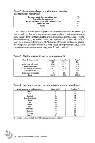 Tabela 5 - Danos apontados pelos praticantes ocasionados
pelo Trekking de Regularidade
                    D^sgast^ das trilhas, ^rosão do solo                               15
                          D^struição da v^g^tação                                      11
                Lixo largado p^los ^nvolvidos na comp^tição                            04
                              Espéci^ ^m rios                                          01
                                   Fauna                                               01


  As Tabelas 6 mostra como os praticantes avaliam o seu nível de informação
sobre o meio ambiente. Em seguida, e mostrado na tabela 7, pede-se para marcar
numa lista os itens que fazem parte do meio ambiente. A apreciação dos resulta-
dos revela que 75,0 % se avaliam “muito bem informados” ou “bem informados”
sobre meio ambiente. Entretanto, 64,7% não consideram as favelas e/ou as cida-
des integrantes do meio ambiente. E entre todos os respondentes, 25,5 % não
consideram o ser humano como integrante do meio ambiente.



Tabela 6 - Nível de informação sobre o meio ambiente (%)
             Nível de informação                    Masculino        Feminino        Total
                                                       (%)              (%)            (%)
          Muito bem informado                         13,6             25,0           16,2
              Bem informado                           61,5             50,0           58,8
         Mais ou menos informado                      21,1             18,8           20,6
              Mal informado                            1,9             6,2            2,9
           Muito mal informado                         1,9              0,0            1,5
                   Total                             100,0            100,0          100,0




Tabela 7 - Itens que fazem parte do meio ambiente segundo os praticantes
     Constituint^s do m^io ambi^nt^                     Masculino*              F^minino**
                  Matas                                    51                      15
                   Rios                                    51                      15
                 Animais                                   46                      14
             S^r^s humanos                                 38                      11
                   Água                                    50                      14
                    Ar                                     49                      15
                  endios                                   26                      07
                   Solo                                    49                      15
                 Min^rais                                  38                      13
                 Cidad^s                                   19                      06
                 Fav^las                                   15                      06
                  Mar^s                                    47                      14
*51 respostas possíveis em cada item **15 respostas possíveis em cada item




178 Meio ambiente, esporte, Lazer e turismo
 