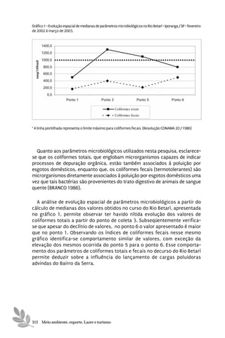 Gráfico 1 - Evolução espacial de medianas de parâmetros microbiológicos no Rio Betarí - Iporanga / SP - fevereiro
de 2002 à março de 2003.




* A linha pontilhada representa o limite máximo para coliformes fecais (Resolução CONAMA 20 / 1986)




  Quanto aos parâmetros microbiológicos utilizados nesta pesquisa, esclarece-
se que os coliformes totais, que englobam microrganismos capazes de indicar
processos de depuração orgânica, estão também associados à poluição por
esgotos domésticos, enquanto que, os coliformes fecais (termotolerantes) são
microrganismos diretamente associados à poluição por esgotos domésticos uma
vez que tais bactérias são provenientes do trato digestivo de animais de sangue
quente (BRANCO 1986).

  A análise de evolução espacial de parâmetros microbiológicos a partir do
cálculo de medianas dos valores obtidos no curso do Rio Betarí, apresentada
no gráfico 1, permite observar ter havido nítida evolução dos valores de
coliformes totais a partir do ponto de coleta 3. Subseqüentemente verifica-
se que apesar do declínio de valores, no ponto 6 o valor apresentado é maior
que no ponto 1. Observando os índices de coliformes fecais nesse mesmo
gráfico identifica-se comportamento similar de valores, com exceção da
elevação dos mesmos ocorrida do ponto 5 para o ponto 6. Esse comporta-
mento dos parâmetros de coliformes totais e fecais no decurso do Rio Betarí
permite deduzir sobre a influência do lançamento de cargas poluidoras
advindas do Bairro da Serra.




312 Meio ambiente, esporte, Lazer e turismo
 