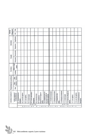 352 Meio ambiente, esporte, Lazer e turismo
 
