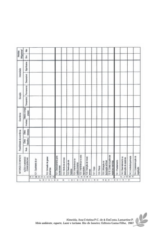 Almeida, Ana Cristina P.C. de & DaCosta, Lamartine P.
Meio ambiente, esporte, Lazer e turismo. Rio de Janeiro: Editora Gama Filho, 2007
 