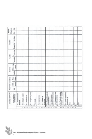 354 Meio ambiente, esporte, Lazer e turismo
 