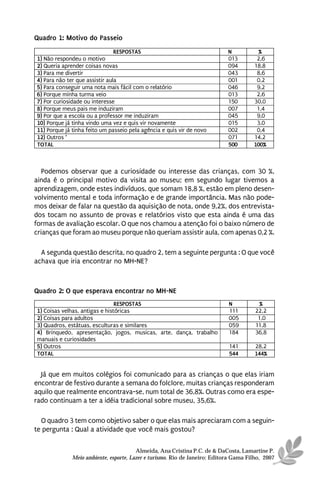 Quadro 1: Motivo do Passeio
                                RESPOSTAS                                   Nº          %
1) Não respondeu o motivo                                                   013        2,6
2) Queria aprender coisas novas                                             094       18,8
3) Para me divertir                                                         043        8,6
4) Para não ter que assistir aula                                           001        0,2
5) Para conseguir uma nota mais fácil com o relatório                       046        9,2
6) Porque minha turma veio                                                  013        2,6
7) Por curiosidade ou interesse                                             150       30,0
8) Porque meus pais me induziram                                            007        1,4
9) Por que a escola ou a professor me induziram                             045        9,0
10) Porque já tinha vindo uma vez e quis vir novamente                      015        3,0
11) Porque já tinha feito um passeio pela agência e quis vir de novo        002        0,4
12) Outros *                                                                071       14,2
TOTAL                                                                       500       100%



   Podemos observar que a curiosidade ou interesse das crianças, com 30 %,
ainda é o principal motivo da visita ao museu; em segundo lugar tivemos a
aprendizagem, onde estes indivíduos, que somam 18,8 %, estão em pleno desen-
volvimento mental e toda informação e de grande importância. Mas não pode-
mos deixar de falar na questão da aquisição de nota, onde 9,2%, dos entrevista-
dos tocam no assunto de provas e relatórios visto que esta ainda é uma das
formas de avaliação escolar. O que nos chamou a atenção foi o baixo número de
crianças que foram ao museu porque não queriam assistir aula, com apenas 0,2 %.

  A segunda questão descrita, no quadro 2, tem a seguinte pergunta : O que você
achava que iria encontrar no MH-NE?



Quadro 2: O que esperava encontrar no MH-NE
                                RESPOSTAS                                   Nº           %
1) Coisas velhas, antigas e históricas                                      111        22,2
2) Coisas para adultos                                                      005         1,0
3) Quadros, estátuas, esculturas e similares                                059        11,8
]) Brinquedo, apresentação, jogos, musicas, arte, dança, trabalho           184        36,8
manuais e curiosidades
5) Outros                                                                   141        28,2
TOTAL                                                                       5]]        1]]%


  Já que em muitos colégios foi comunicado para as crianças o que elas iriam
encontrar de festivo durante a semana do folclore, muitas crianças responderam
aquilo que realmente encontrava-se, num total de 36,8%. Outras como era espe-
rado continuam a ter a idéia tradicional sobre museu, 35,6%.

  O quadro 3 tem como objetivo saber o que elas mais apreciaram com a seguin-
te pergunta : Qual a atividade que você mais gostou?

                                        Almeida, Ana Cristina P.C. de & DaCosta, Lamartine P.
              Meio ambiente, esporte, Lazer e turismo. Rio de Janeiro: Editora Gama Filho, 2007
 