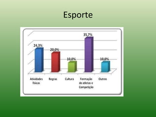 Esporte 