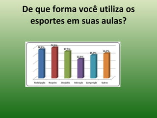 De que forma você utiliza os esportes em suas aulas? 
