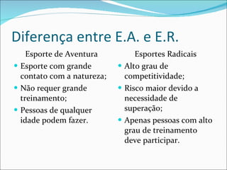 Esportes de aventura e radicais 2º A | PPT