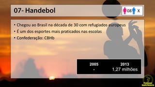 • Chegou ao Brasil na década de 30 com refugiados europeus
• É um dos esportes mais praticados nas escolas
• Confederação: CBHb
2005
-
2013
1,27 milhões
X08
 