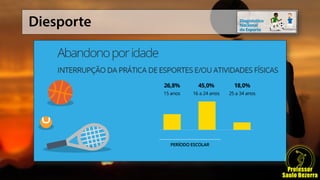 Esportes no Brasil