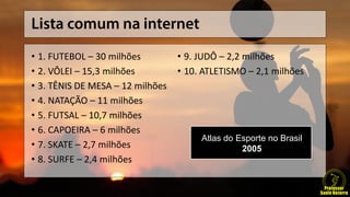• 1. FUTEBOL – 30 milhões
• 2. VÔLEI – 15,3 milhões
• 3. TÊNIS DE MESA – 12 milhões
• 4. NATAÇÃO – 11 milhões
• 5. FUTSAL – 10,7 milhões
• 6. CAPOEIRA – 6 milhões
• 7. SKATE – 2,7 milhões
• 8. SURFE – 2,4 milhões
• 9. JUDÔ – 2,2 milhões
• 10. ATLETISMO – 2,1 milhões
Atlas do Esporte no Brasil
2005
 
