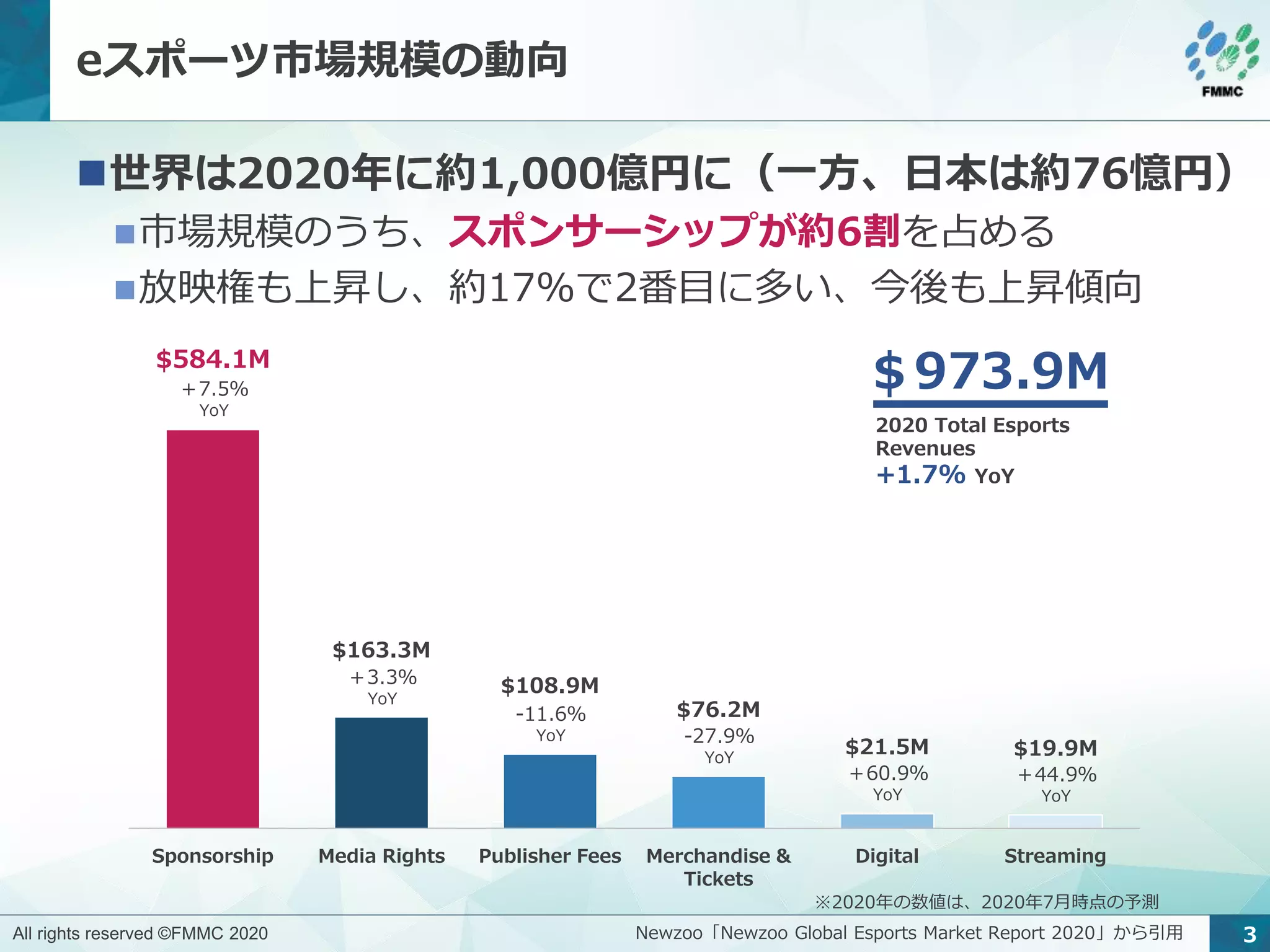日本のeSportsのユーザー調査 | PPTX