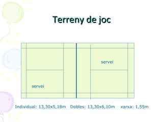 Esports amb implements