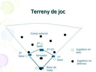 Esports amb implements