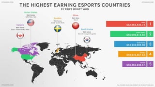 Why the Next Big Thing is eSports 