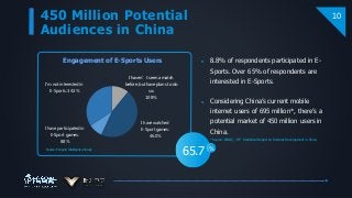 450 Million Potential
Audiences in China
10
％
65.7
I haven’t seen a match
before, but have plans to do
so:
10.9%
I have watched
E-Sport games:
46.0%
I have participated in
E-Sport games:
8.8%
I'm not interested in
E-Sports: 34.3%
Source: Penguin Intelligence Survey
Engagement of E-Sports Users  8.8% of respondents participated in E-
Sports. Over 65% of respondents are
interested in E-Sports.
 Considering China’s current mobile
internet users of 695 million*, there’s a
potential market of 450 million users in
China.
*Source: CNNIC, 39th Statistical Report on Internet Development in China
 