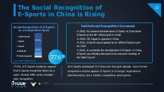 18.3%
59.3%
Totally Agreed
Agreed
Neutral
Disagreed
Totally disagreed
The Social Recognition of
E-Sports in China is Rising
12
Social Recognition of E-Sports
as a Competitive Sport
％
77.6
 In 2003, the General Administration of Sports of China listed
E-Sports as the 99th official sport in China
 In 2004, CPL began to operate in China
 In 2012, E-Sports was proposed as an official Olympic sport
for 2020
 In 2016, to accelerate the development of E-Sports in China,
E-Sports was officially discussed in an executive meeting of
the State Council
As E-Sports developed in China over the past decade, more formal
competitive entries appear. E-Sports is no longer regarded as
entertainment, but a holistic competitive sport genre.
Institutional Recognition Increased
77.6% of E-Sports audience agreed
that E-Sports should be taken as a
sport. Almost 60% users showed
high recognition.
Source: Penguin Intelligence Survey
 
