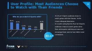 ％
User Profile: Most Audiences Choose
to Watch with Their Friends
40.6
16
40.6%
34.4%
12.9% 9.2%
3.9%
36.3%
Who do you watch E-Sports with?
 40.6% of E-Sports audiences chose to
watch games with their friends. 34.4%
chose colleagues/classmates.
 It is worth noting that 36.3% of all E-Sports
audiences choose to watch games alone.
More online game watching use cases can
encourage these users to have better social
connections.
Source: Penguin Intelligence User Survey
 