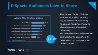 E-Sports Audiences Love to Share
18
41.1%
33.3%
28.3%
22.5%
20.4%
15.2%
Share with friends
Search other relevant information
Discuss with others on gaming platforms
Discuss with others on general platforms
Share information to social network
"I won't share or search relevant information"
Actions After Watching a Game
％
41.1
 After the event, 84.8% of E-Sports
audiences would still do something
relevant to the event, like "sharing
(sharing with friends)“ and “enjoy the
aftertaste (viewing other related
information).”
 The information chain of the competition
continues after the game. It’s worth
paying attention to post-game content
marketing as well.
Source: Penguin Intelligence User Survey
 