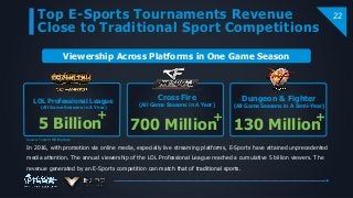 Top E-Sports Tournaments Revenue
Close to Traditional Sport Competitions
22
5 Billion
+
LOL Professional League
(All Game Seasons in A Year)
Viewership Across Platforms in One Game Season
Source: Tencent IEG Big Data
In 2016, with promotion via online media, especially live streaming platforms, E-Sports have attained unprecedented
media attention. The annual viewership of the LOL Professional League reached a cumulative 5 billion viewers. The
revenue generated by an E-Sports competition can match that of traditional sports.
700 Million
+
Cross Fire
(All Game Seasons in A Year)
Dungeon & Fighter
(All Game Seasons in A Semi-Year)
130 Million
+
 