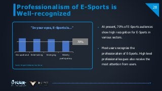 Professionalism of E-Sports is
Well-recognized
28
“In your eyes, E-Sports is…”  At present, 70% of E-Sports audiences
show high recognition for E-Sports in
various sectors.
 Most users recognize the
professionalism of E-Sports. High level
professional leagues also receive the
most attention from users.
Occupational Entertaining Emerging Widely
particpatory
70%
Source: Penguin Intelligence User Survey
 