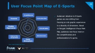 29
User Focus Point Map of E-Sports
Competitiveness
Professionalism
Internationalism
Entertainment
Game
Atmosphere
Scale of the
Competition
Viewing
Experiences
Rewards
 Audiences’ attention to E-Sports
games are now shifting from
focusing on only graphic experiences
to a diversity of dimensions. Based
on Penguin Intelligence’s Focus Point
Map, audiences now focus most on
the competitiveness and
professionalism of a game.
Source: Penguin Intelligence User Survey
 